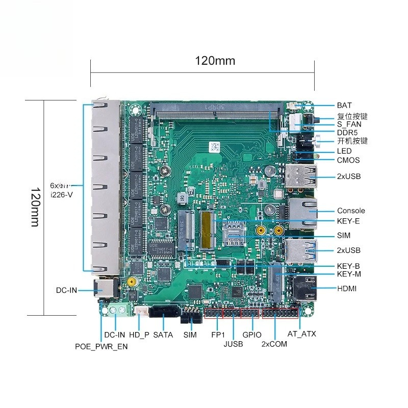 N100N305 メインボード 6 ネットワークポート ミニ - Power Tools Inspection のレビューと価格